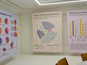 «Kunst braucht Kohle», Chantal Romani & Jana Vanecek